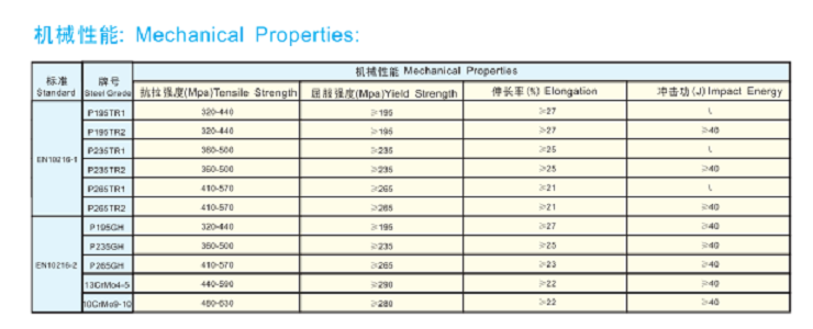 Mechanical properties of EN10216 Seamless steel pipe for pressure purpose Mechanical properties of EN10216 Seamless steel pipe for pressure purpose