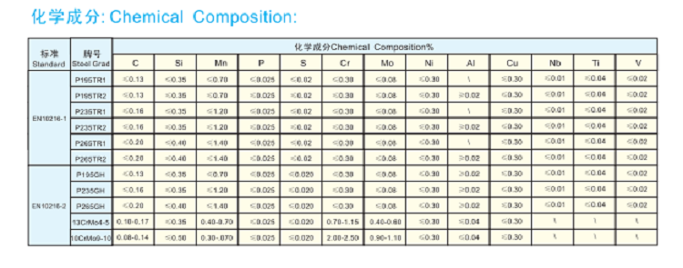 Chemical composition of EN10216 seamless steel pipe for pressure purpose Chemical composition of EN10216 seamless steel pipe for pressure purpose